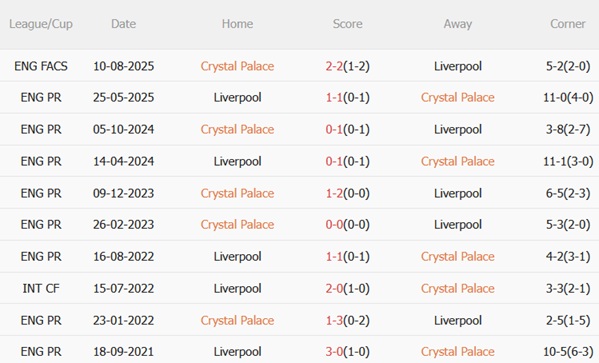 Nhận định Crystal Palace vs Liverpool (21h00 ngày 279) Cửa ải khó 3 Nhận định Crystal Palace vs Liverpool (21h00 ngày 279) Cửa ải khó 3