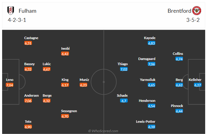 Nhận định Fulham vs Brentford (2h00 ngày 219) Chờ một trận cầu sôi nổi 6