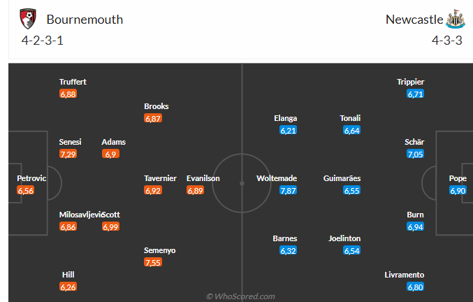 Nhận định Bournemouth vs Newcastle (20h00 ngày 219) Khó lường 6