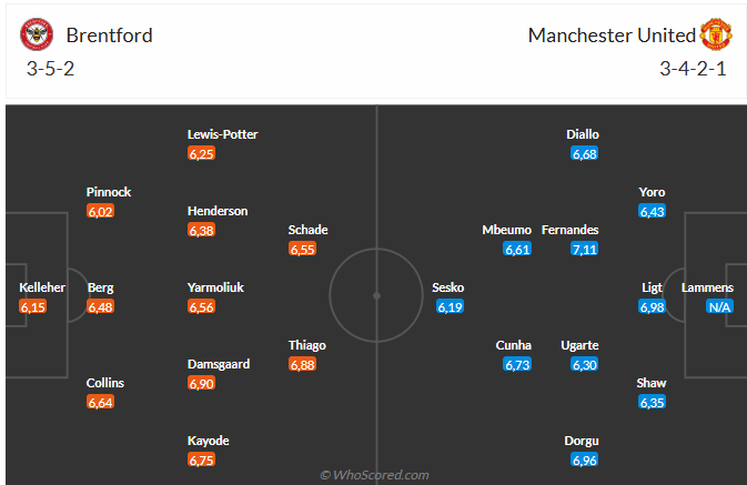 Nhận định Brentford vs MU (18h30 ngày 279) Điểm tựa sân nhà 6 Nhận định Brentford vs MU (18h30 ngày 279) Điểm tựa sân nhà 6