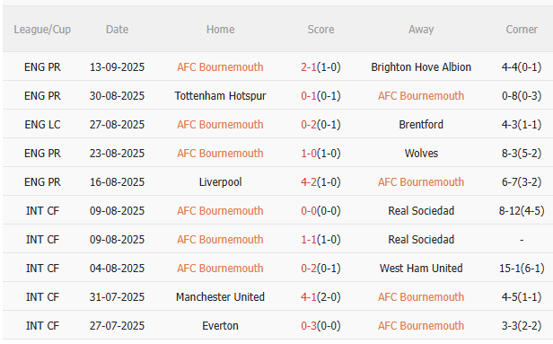 Nhận định Bournemouth vs Newcastle (20h00 ngày 219) Khó lường 3
