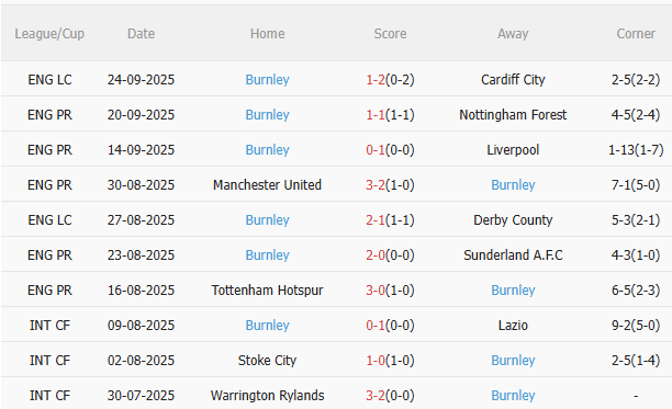 Nhận định Man City vs Burnley (21h00 ngày 279) Mồi ngon cho Man xanh 4