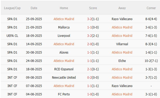 Nhận định Atletico Madrid vs Real Madrid (21h15 ngày 279) Đứt mạch toàn thắng 3