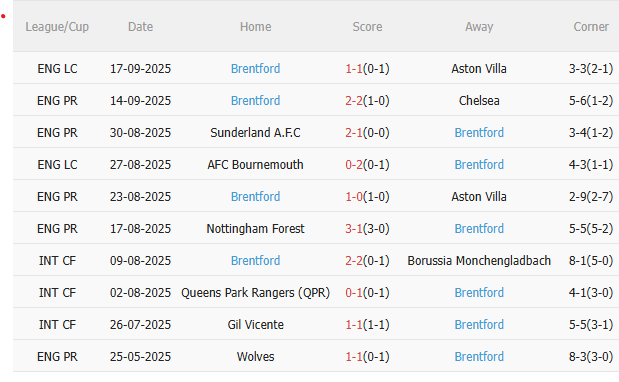 Nhận định Fulham vs Brentford (2h00 ngày 219) Chờ một trận cầu sôi nổi 4
