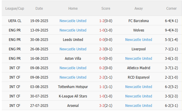 Nhận định Bournemouth vs Newcastle (20h00 ngày 219) Khó lường 4