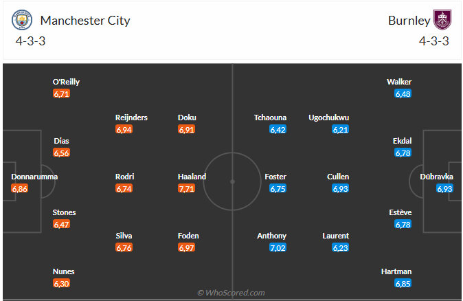 Nhận định Man City vs Burnley (21h00 ngày 279) Mồi ngon cho Man xanh 6