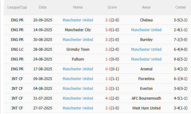 Nhận định Brentford vs MU (18h30 ngày 279) Điểm tựa sân nhà 4 Nhận định Brentford vs MU (18h30 ngày 279) Điểm tựa sân nhà 4