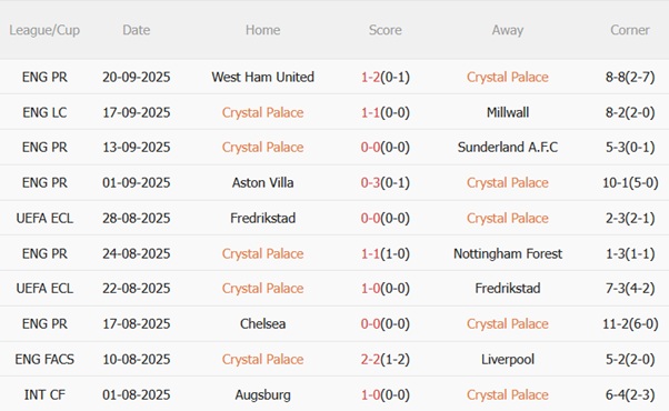 Nhận định Crystal Palace vs Liverpool (21h00 ngày 279) Cửa ải khó 4 Nhận định Crystal Palace vs Liverpool (21h00 ngày 279) Cửa ải khó 4