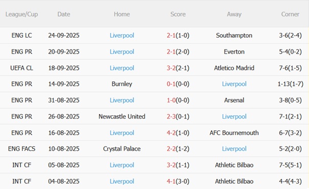 Nhận định Crystal Palace vs Liverpool (21h00 ngày 279) Cửa ải khó 5 Nhận định Crystal Palace vs Liverpool (21h00 ngày 279) Cửa ải khó 5