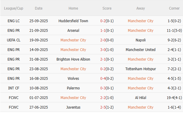 Nhận định Man City vs Burnley (21h00 ngày 279) Mồi ngon cho Man xanh 3