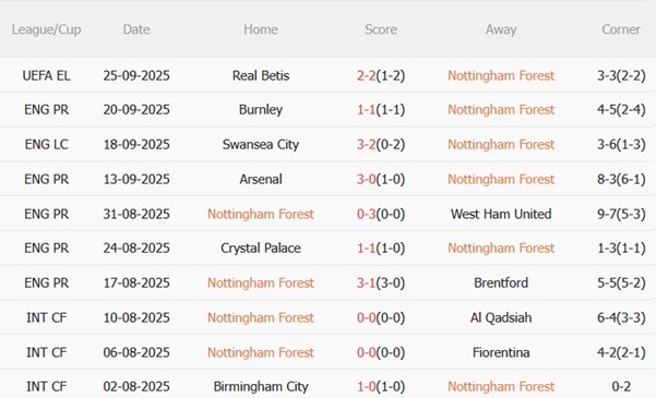 Nhận định Nottingham Forest vs Sunderland (23h30 ngày 279) Khó bắt nạt Mèo đen 4