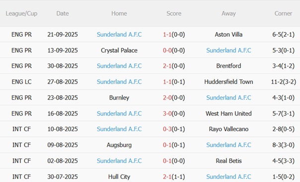 Nhận định Nottingham Forest vs Sunderland (23h30 ngày 279) Khó bắt nạt Mèo đen 5