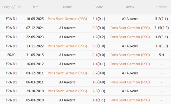 Nhận định PSG vs Auxerre (02h05 ngày 289) Sức mạnh vượt trội 4