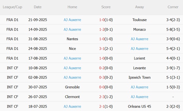Nhận định PSG vs Auxerre (02h05 ngày 289) Sức mạnh vượt trội 6
