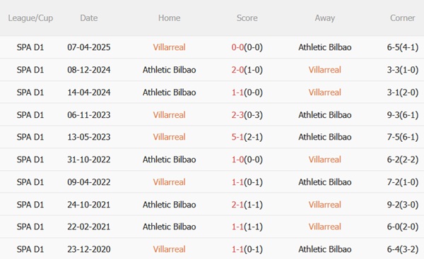 Nhận định Villarreal vs Athletic Bilbao (02h00 ngày 289) Cân tài cân sức 3