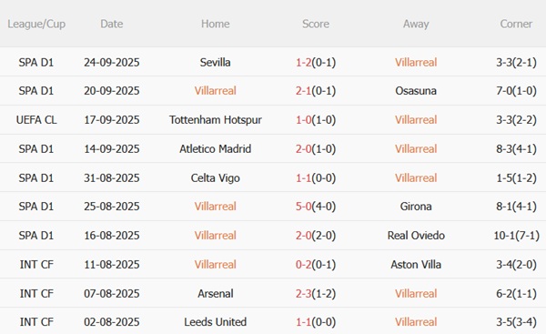 Nhận định Villarreal vs Athletic Bilbao (02h00 ngày 289) Cân tài cân sức 4