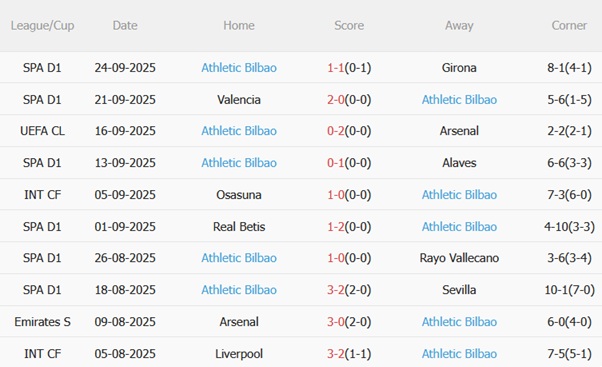 Nhận định Villarreal vs Athletic Bilbao (02h00 ngày 289) Cân tài cân sức 5