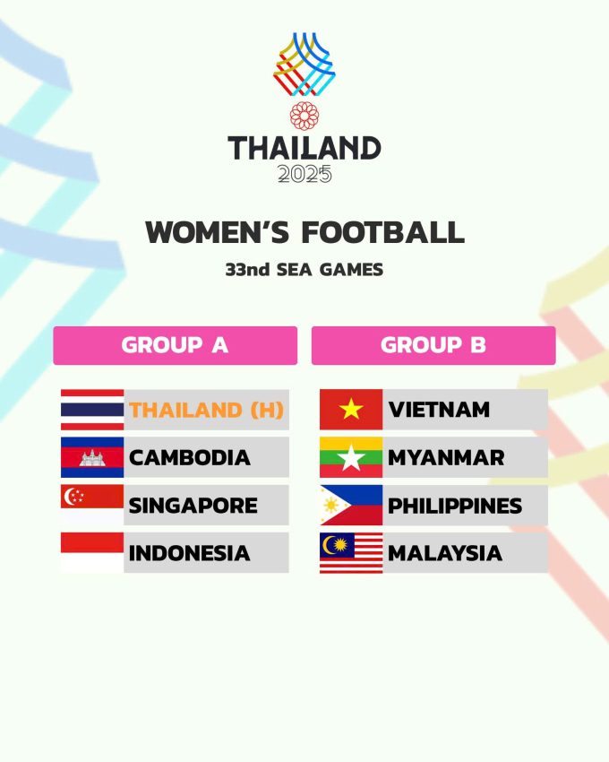 Kết quả bốc thăm chia bảng bóng đá nữ SEA Games 33 tại Thái Lan. Ảnh: SEA Games Thailand 2025