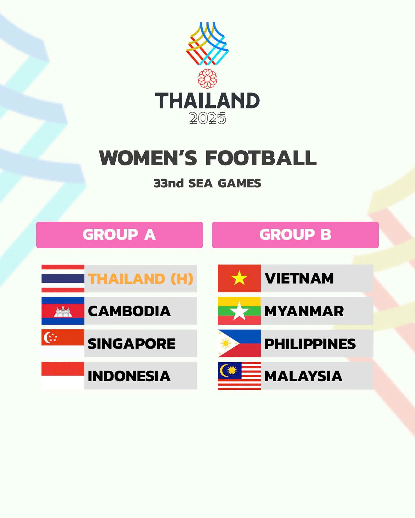 NÓNG Việt Nam chung bảng Malaysia tại SEA Games 33 2