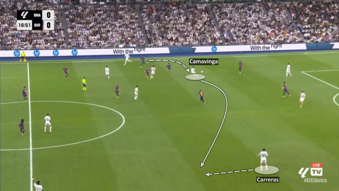 ... và tiền vệ Pháp cầm bóng dịch vào trong để tìm khoảng trống rồi chuyền cho Carreras ở phía đối diện.