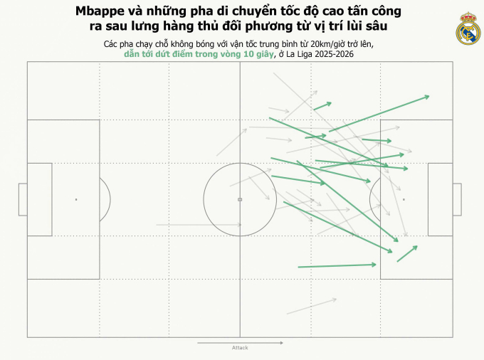 Bốn điểm nhấn chiến thuật có thể định đoạt El Clasico - 4