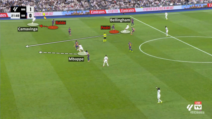 Bellingham, sau khi khoát khỏi Pedri, chọc khe cho Mbappe băng xuống ghi bàn.