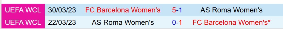 Nhận định Nữ Roma vs Nữ Barcelona 2h00 ngày 1610 (Champions League Nữ) 1