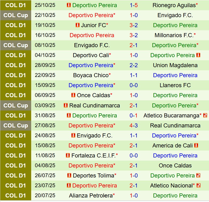 Nhận định Pasto vs Pereira 7h45 ngày 2810 (VĐQG Colombia) 3