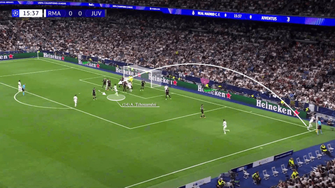 Trước Juventus, bóng được Real nhồi cho Tchouameni ở nhiều tình huống phạt góc.