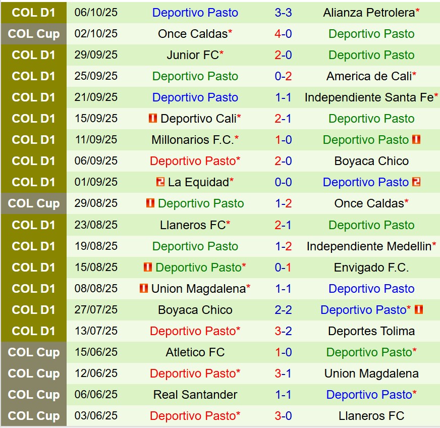 Nhận định Rionegro vs Deportivo Pasto 8h30 ngày 1310 (VĐQG Colombia) 3 Nhận định Rionegro vs Deportivo Pasto 8h30 ngày 1310 (VĐQG Colombia) 3